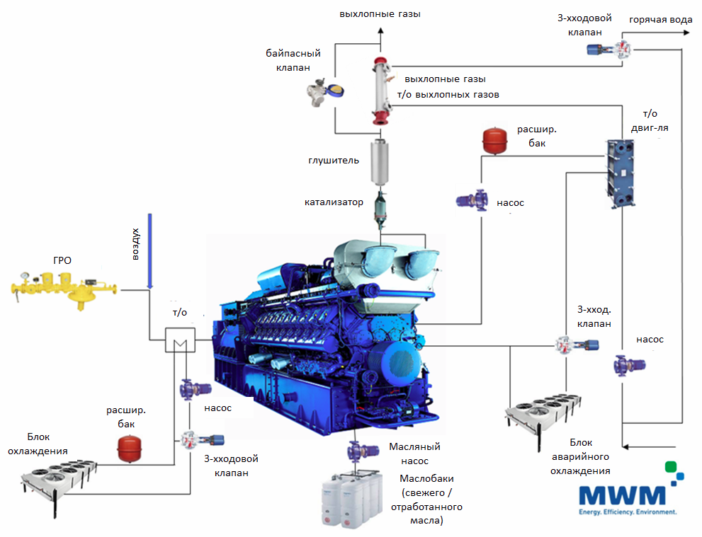 Schematic diagram of the device of the cogeneration plant