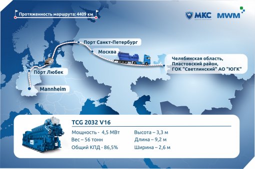 Груз особого назначения:  из Германии на Южный Урал отправились самые масштабные двигатели MWM