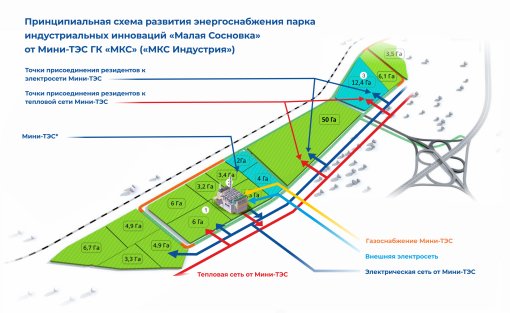 MKS Group of Companies signed the agreement on the implementation of an investment project at the territory of Malaya Sosnovka industrial innovations park